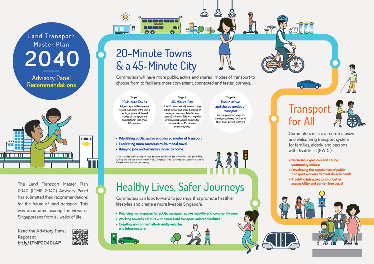 LTA Land Transport Master Plan 2040